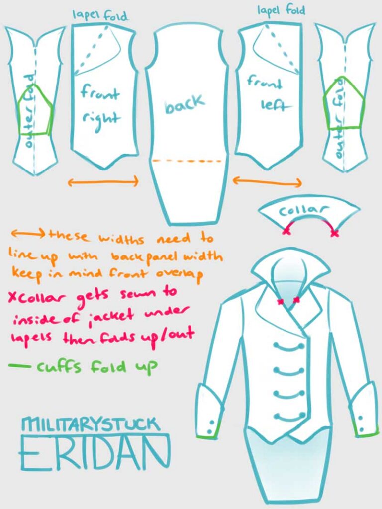 Sketches of planning out the loose sewing pattern for forming the jacket.